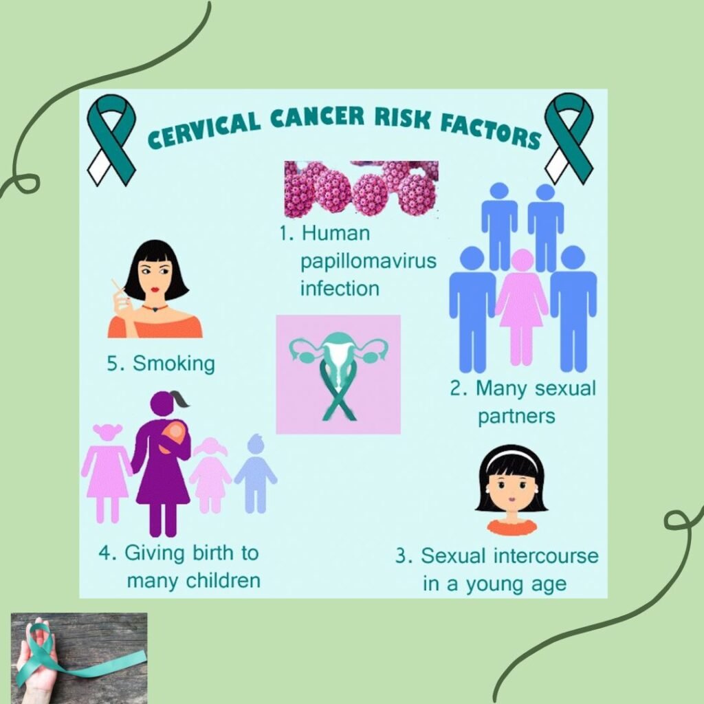 Risk factors